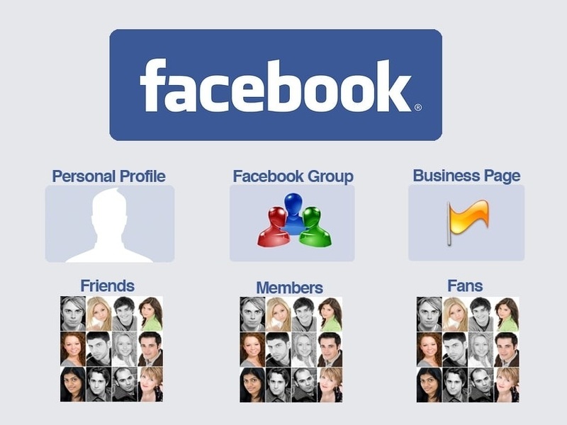 Facebook APK